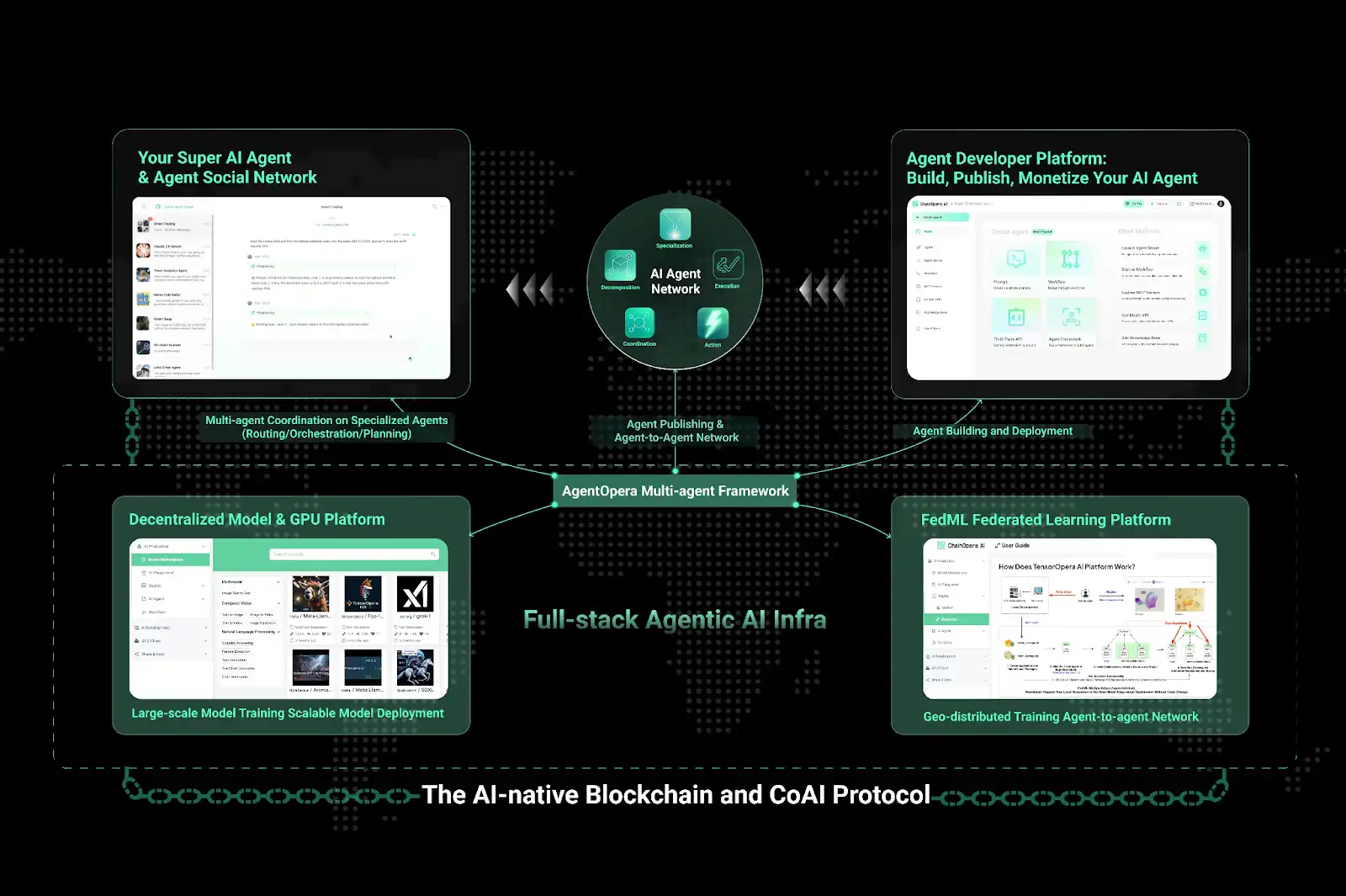 Revelando la lógica detrás de la popularidad de ChainOpera AI: preciso a mitad de ciclo, FDV supera los 4 mil millones de dólares